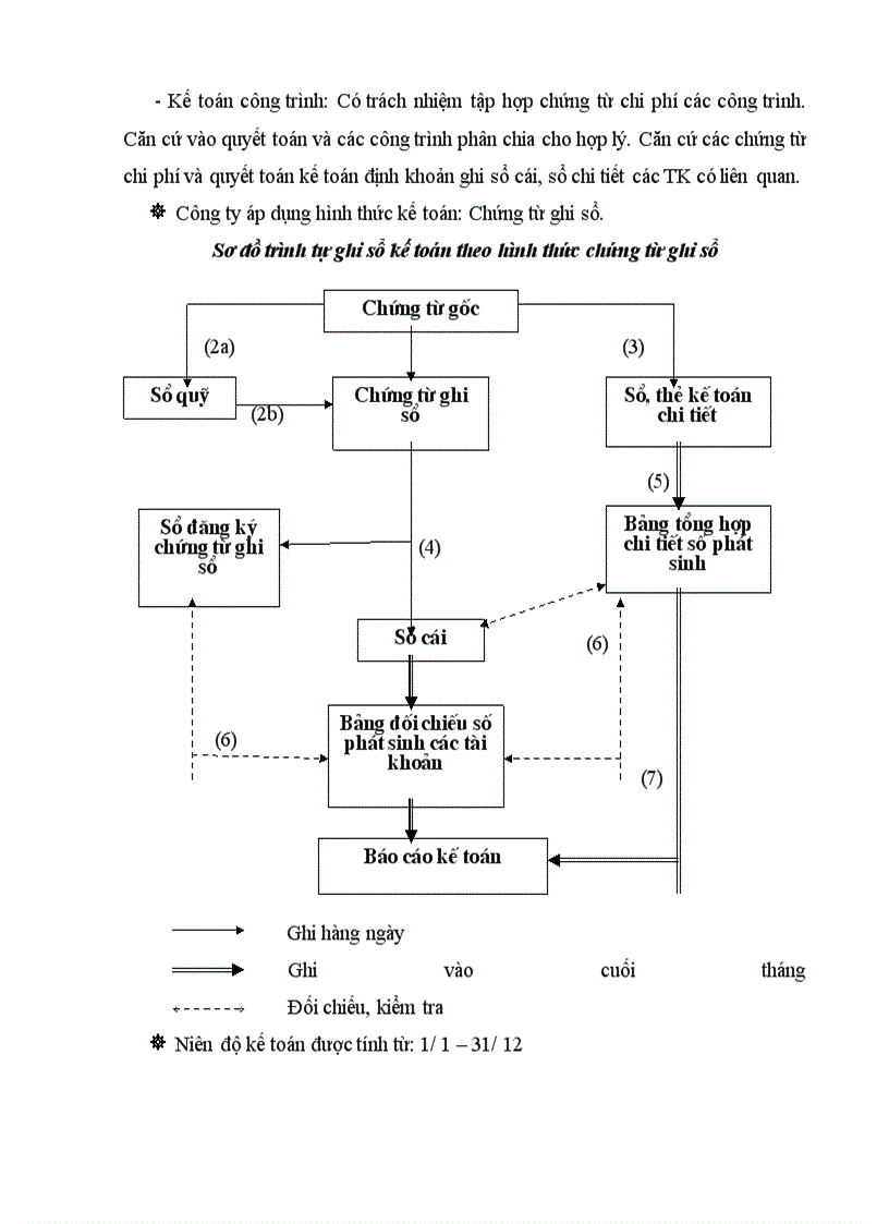 image for page Kế toán chi phí sản xuất và tính giá thành sản phẩm tại Công ty cổ phần XNK và XD Tân Trường Sơn