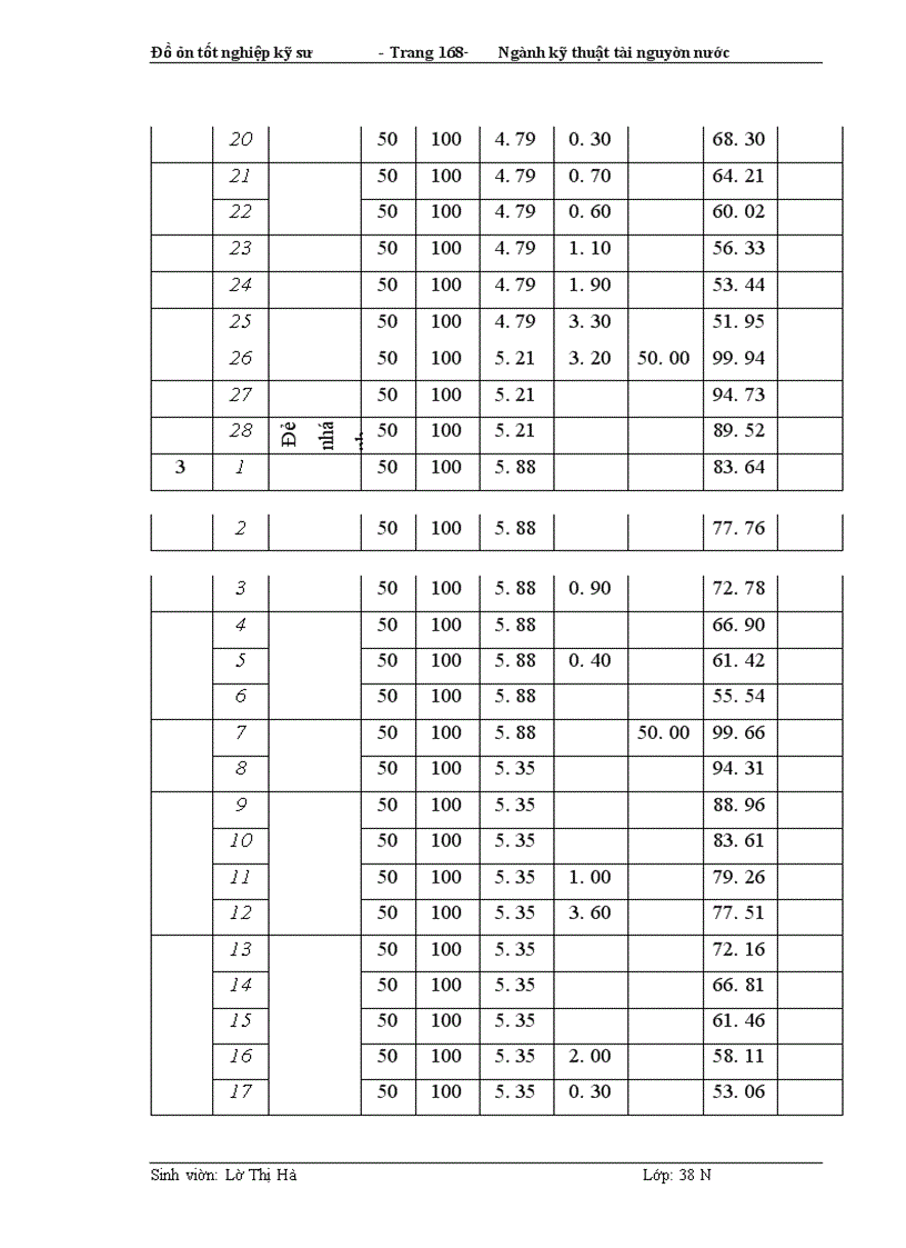 image for page Thiết kế sơ bộ trạm bơm tưới Đan Hoài – Hà Tây