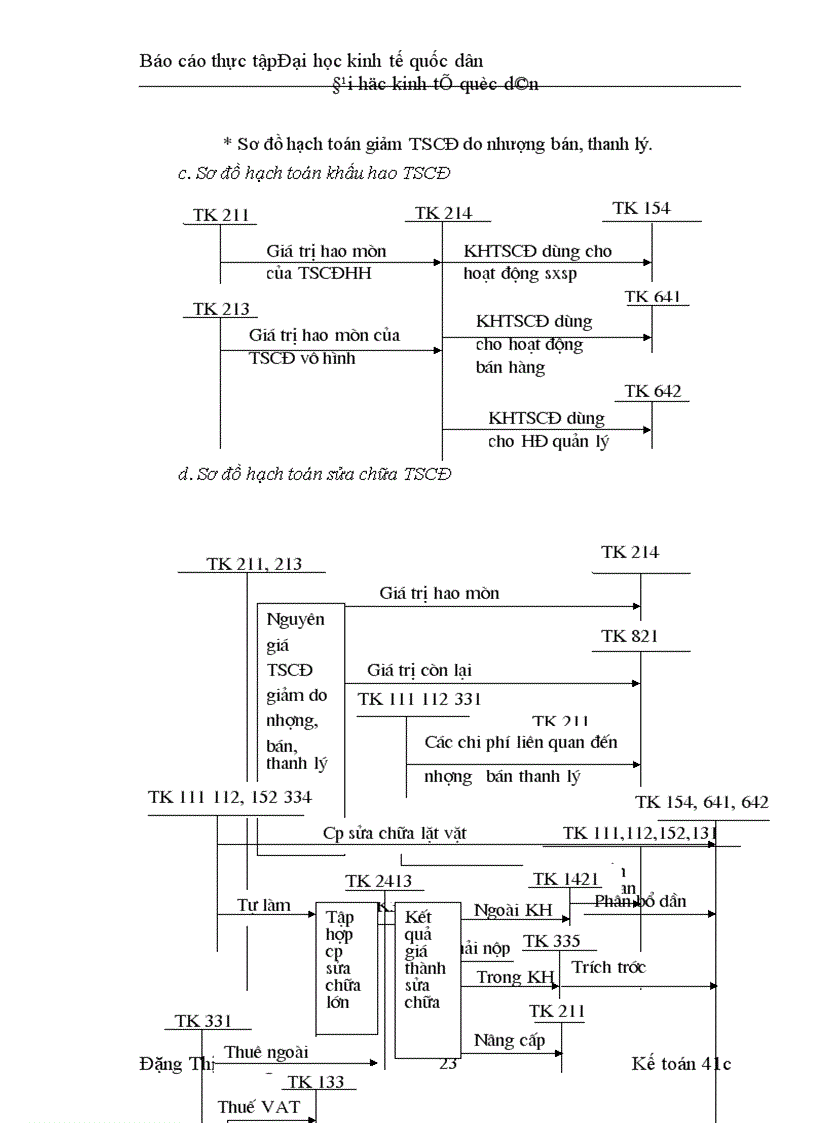 image for page Hoạt động của công ty cổ phần Dược và vật tư thú y