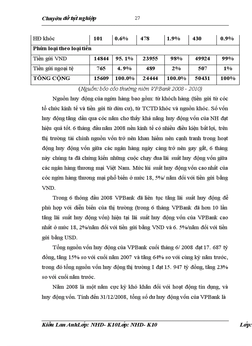 image for page Nâng cao chất lượng cho vay tiêu dùng tại Ngân hàng Việt Nam thịnh vượng (VPBank)