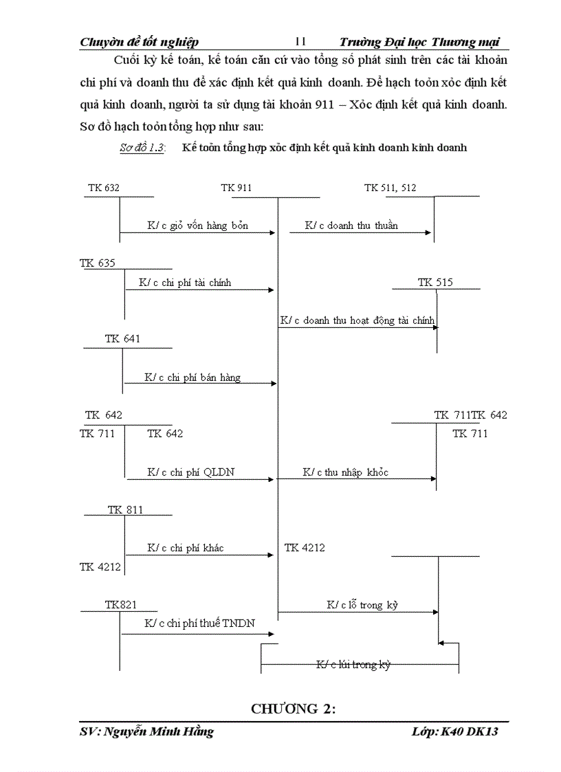 image for page Hoàn thiện kế toán kết quả kinh doanh tại Công ty TNHH PTCN Minh Quang
