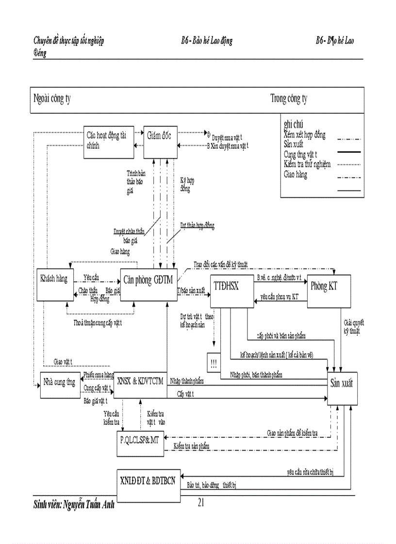 image for page Công tác Bảo Hộ Lao Động tại công ty cơ khí Hà Nội