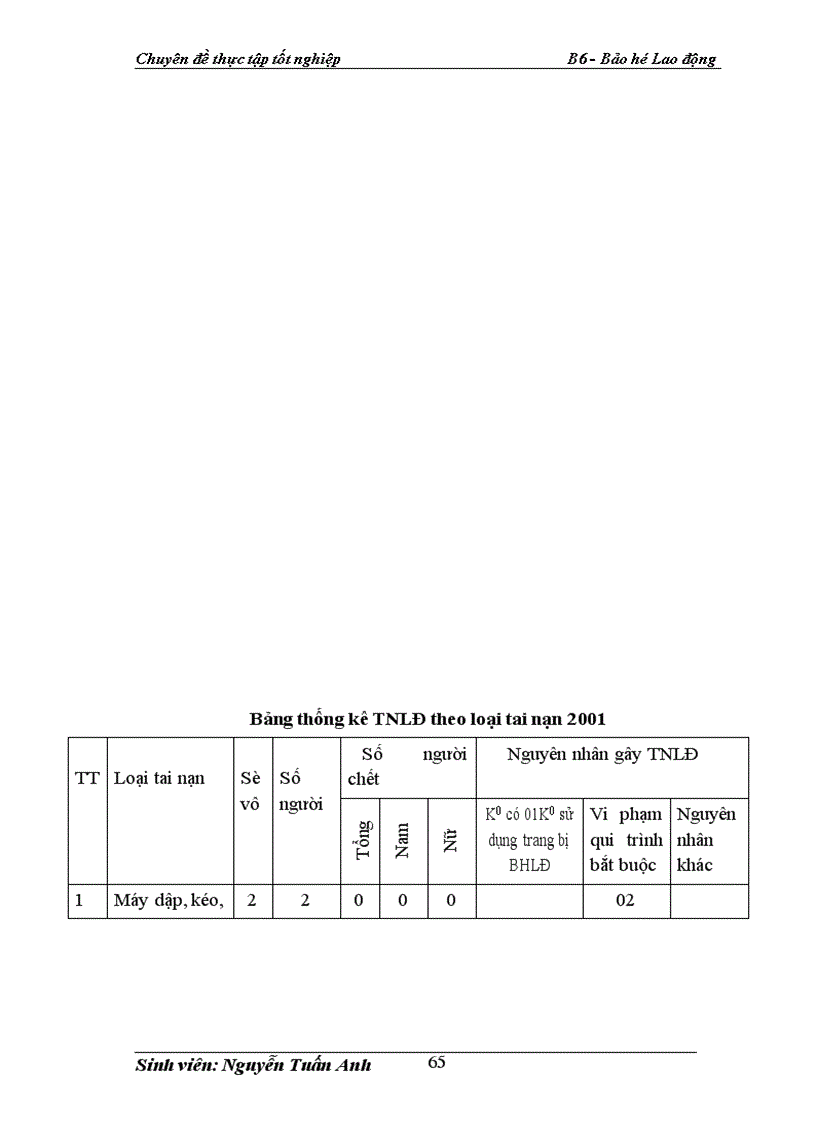 image for page Công tác Bảo Hộ Lao Động tại công ty cơ khí Hà Nội