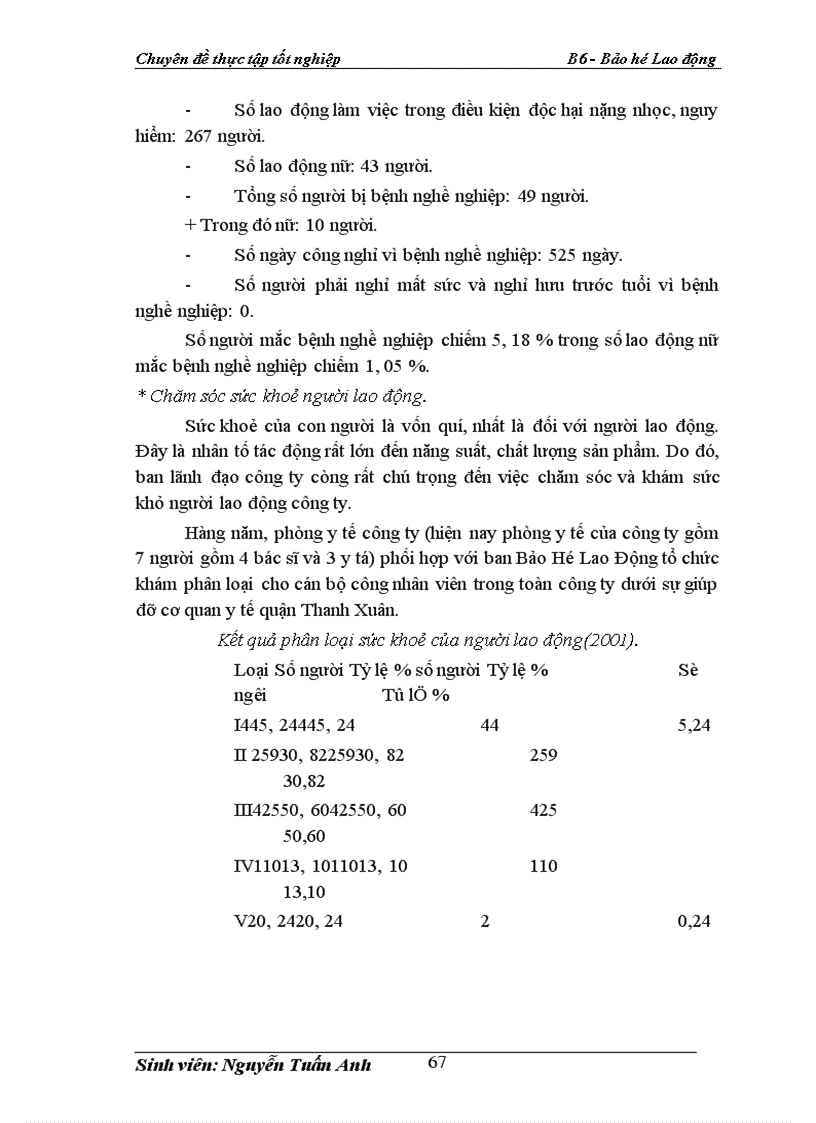 image for page Công tác Bảo Hộ Lao Động tại công ty cơ khí Hà Nội