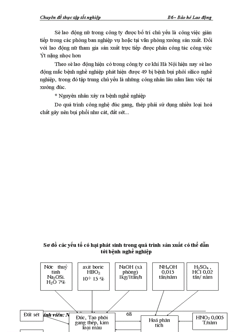 image for page Công tác Bảo Hộ Lao Động tại công ty cơ khí Hà Nội