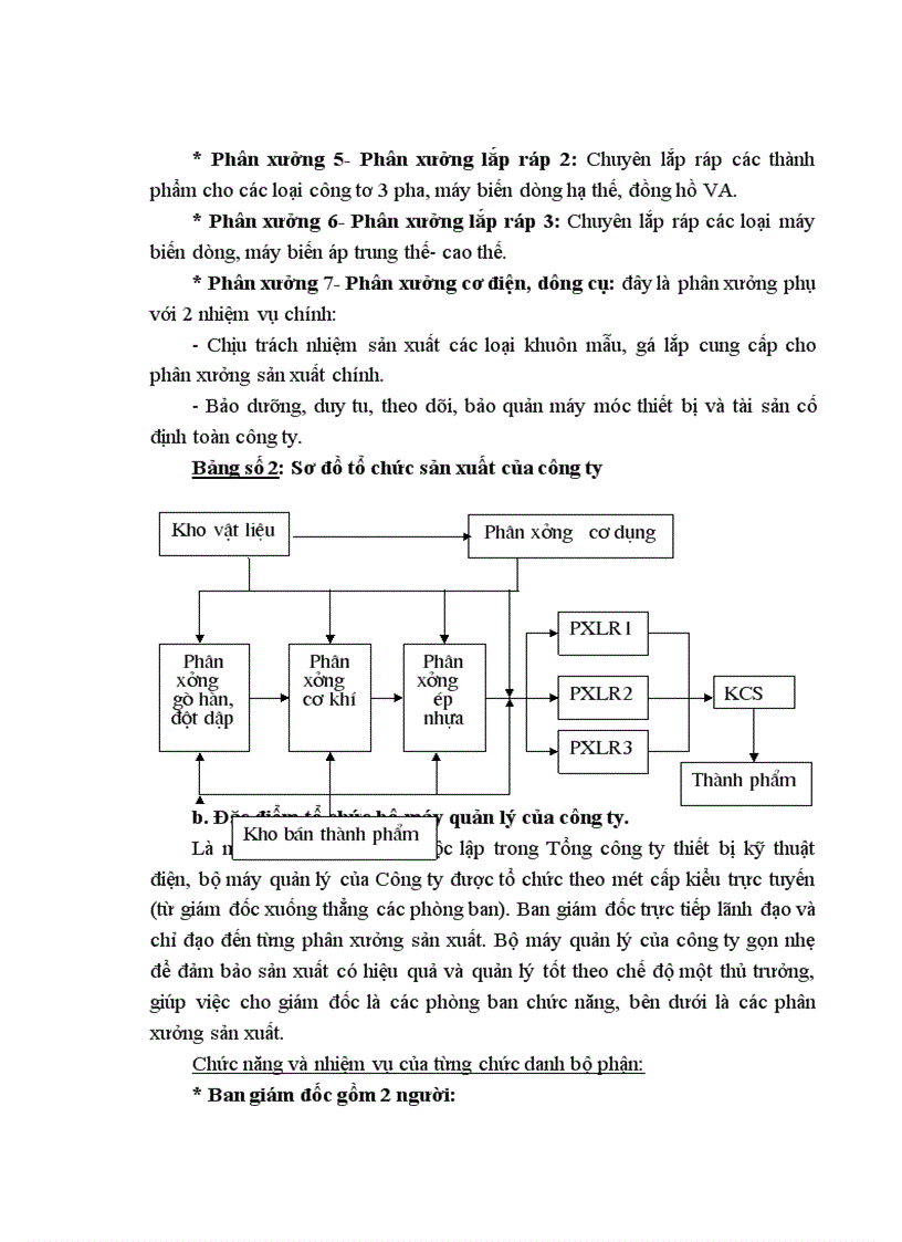image for page Hoàn thiện công tác hạch toán nguyên vật liệu tại Công ty Thiết bị đo điện