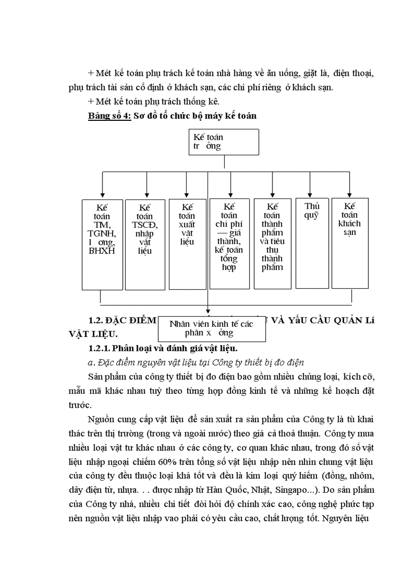 image for page Hoàn thiện công tác hạch toán nguyên vật liệu tại Công ty Thiết bị đo điện