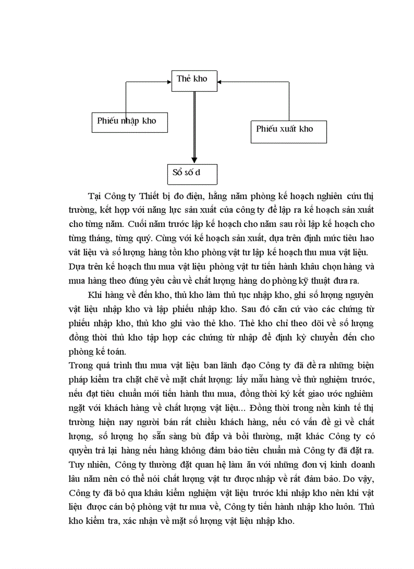 image for page Hoàn thiện công tác hạch toán nguyên vật liệu tại Công ty Thiết bị đo điện