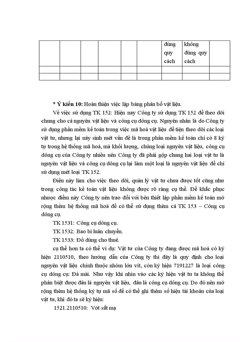 image for page Hoàn thiện công tác hạch toán nguyên vật liệu tại Công ty Thiết bị đo điện