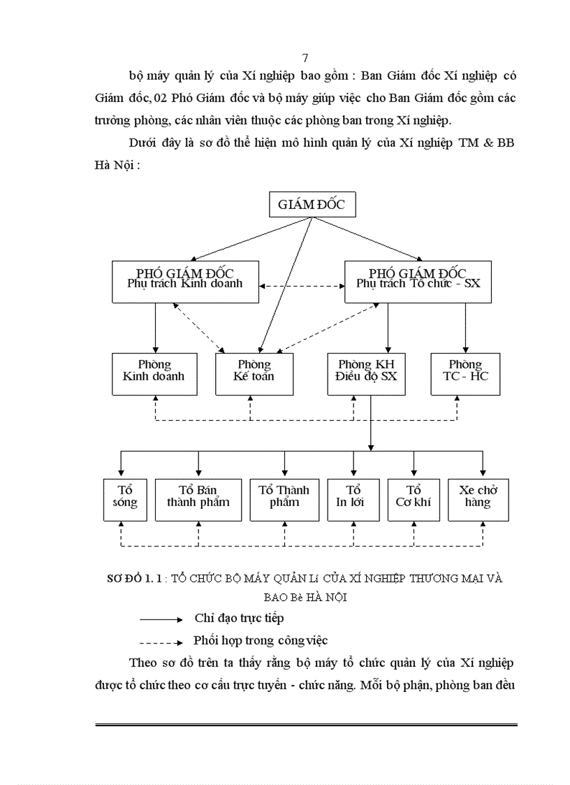 image for page Hoàn thiện kế toán chi phí sản xuất và tính giá thành sản phẩm tại Xí nghiệp Thương mại và Bao bì Hà Nội trực thuộc Công ty Xuất nhập khẩu và Đầu tư Hà Nội