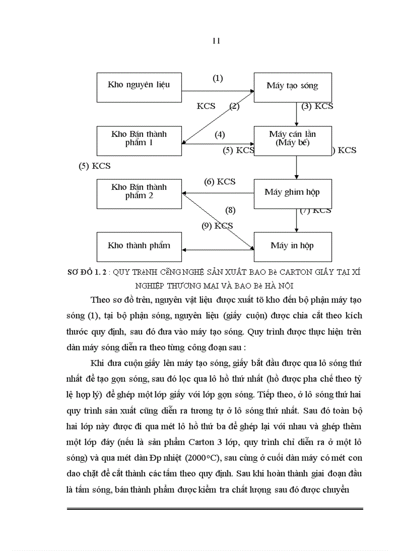image for page Hoàn thiện kế toán chi phí sản xuất và tính giá thành sản phẩm tại Xí nghiệp Thương mại và Bao bì Hà Nội trực thuộc Công ty Xuất nhập khẩu và Đầu tư Hà Nội