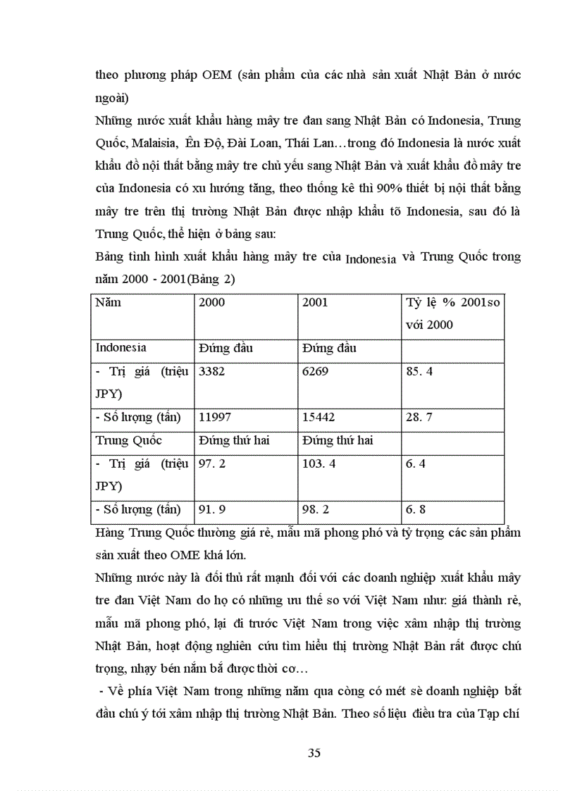 image for page Các giải pháp marketing-mix mở rộng thị trường hàng mây tre đan ở Nhật Bản của công ty mây tre Hà Nội Chương Dương Độ-Hà Nội
