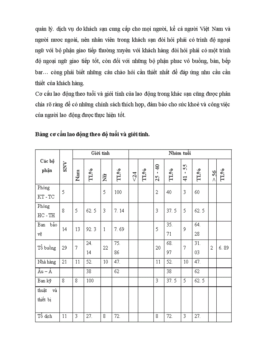 image for page Chức năng, cơ cấu tổ chức bộ máy hoạt động kinh doanh tại khách sạn Dân Chủ
