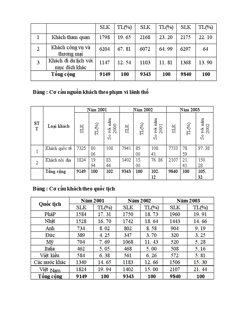 image for page Chức năng, cơ cấu tổ chức bộ máy hoạt động kinh doanh tại khách sạn Dân Chủ
