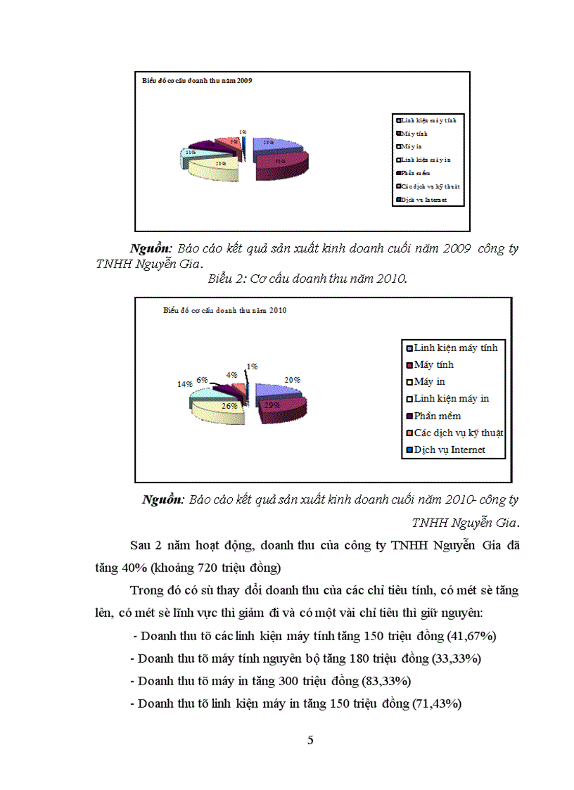 image for page Một số giải pháp marketing nhằm đẩy mạnh tiêu thụ hàng hoá tại Công ty TNHH Nguyễn Gia