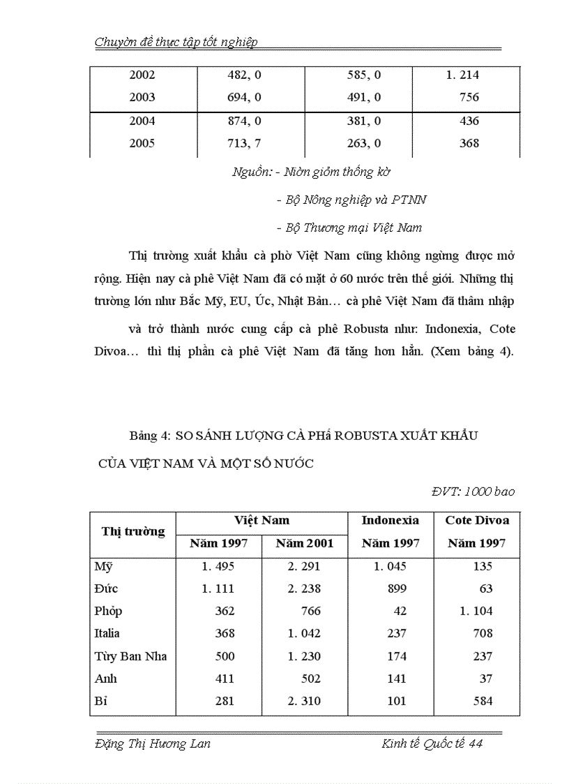 image for page Các giải pháp nhằm nâng cao năng lực cạnh tranh của mặt hàng cà phê Việt Nam.