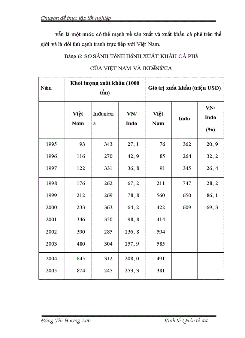 image for page Các giải pháp nhằm nâng cao năng lực cạnh tranh của mặt hàng cà phê Việt Nam.