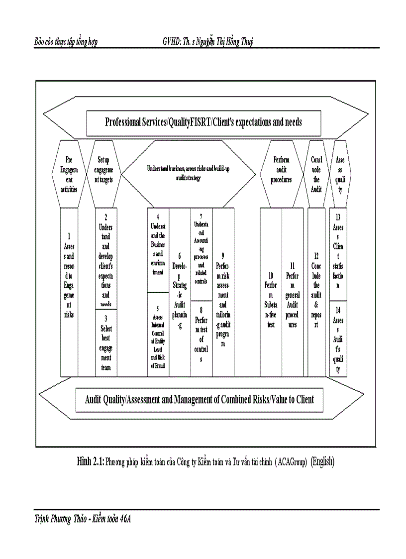 image for page Thực trạng quá trình kiểm toán tiền lương và các khoản trích theo lương trong kiểm toán báo cáo tài chính được thực hiện bởi Công ty TNHH Kiểm toán và Tư vấn tài chính ACAGroup