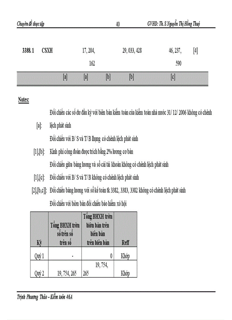 image for page Thực trạng quá trình kiểm toán tiền lương và các khoản trích theo lương trong kiểm toán báo cáo tài chính được thực hiện bởi Công ty TNHH Kiểm toán và Tư vấn tài chính ACAGroup