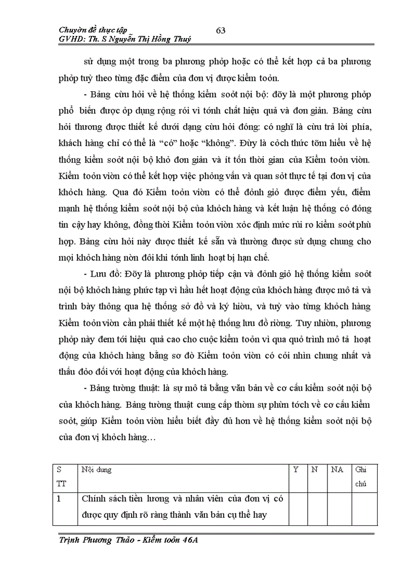 image for page Thực trạng quá trình kiểm toán tiền lương và các khoản trích theo lương trong kiểm toán báo cáo tài chính được thực hiện bởi Công ty TNHH Kiểm toán và Tư vấn tài chính ACAGroup