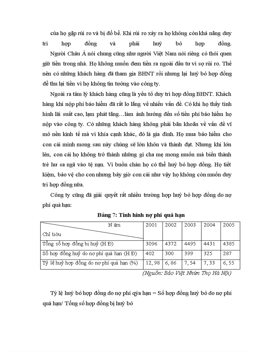 image for page Thực trạng hủy bỏ hợp đồng BHNT tại công ty BVNT Hà Nội