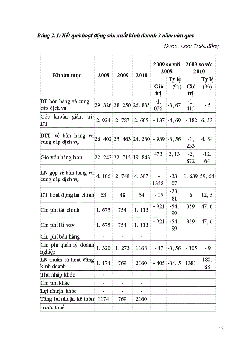 image for page Giải pháp nâng cao hiệu quả sử dụng vốn kinh doanh tại Xí nghiệp Tài nghuyên Môi trường 5 Chú ý