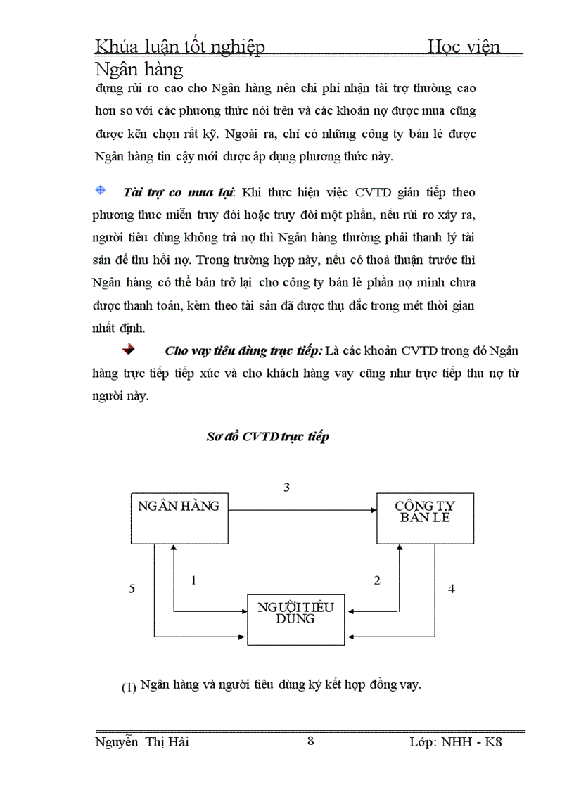 image for page Cở sở lý luận về cho vay tiêu dùng và mở rộng cho vay tiêu dùng