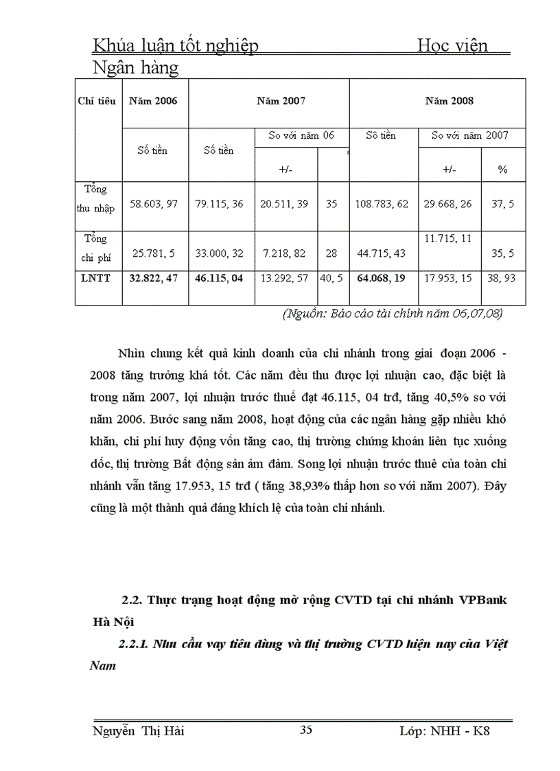 image for page Cở sở lý luận về cho vay tiêu dùng và mở rộng cho vay tiêu dùng