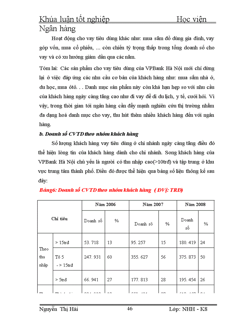 image for page Cở sở lý luận về cho vay tiêu dùng và mở rộng cho vay tiêu dùng
