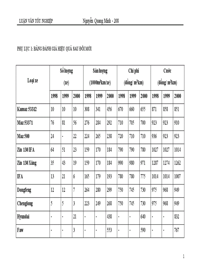 image for page Đánh giá công tác đầu tư đổi mới phương tiện vận tải ở công ty cổ phần Thương mại và Vận tải Petrolimex Hà Nội và một số ý kiến đề xuất