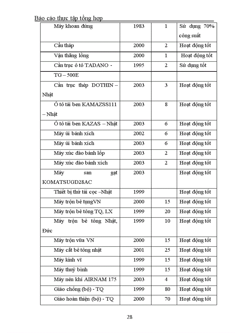 image for page Báo cáo thực tập tổng hợp tại Công ty Xây dụng Dân dụng Hà Nội