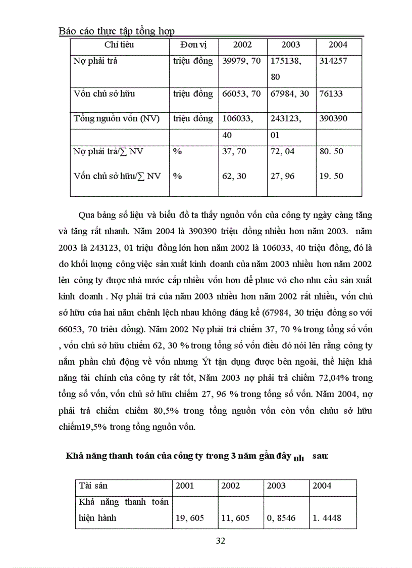 image for page Báo cáo thực tập tổng hợp tại Công ty Xây dụng Dân dụng Hà Nội