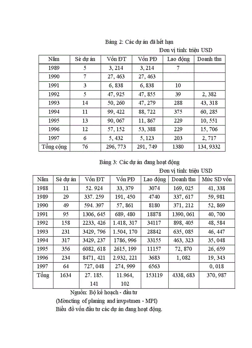 image for page Lý luận xuất khẩu tư bản và thu hút đầu tư trực tiếp nước ngoài của Việt Nam trong giai đoạn hiện nay
