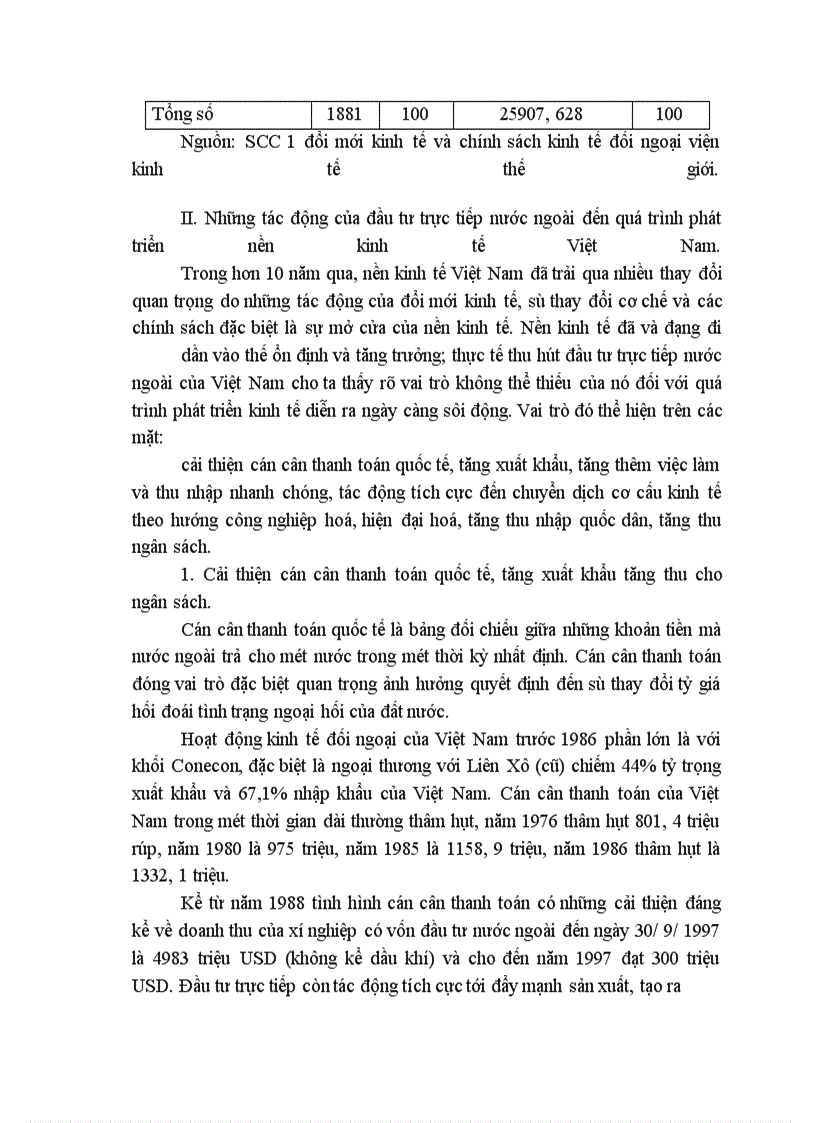 image for page Lý luận xuất khẩu tư bản và thu hút đầu tư trực tiếp nước ngoài của Việt Nam trong giai đoạn hiện nay