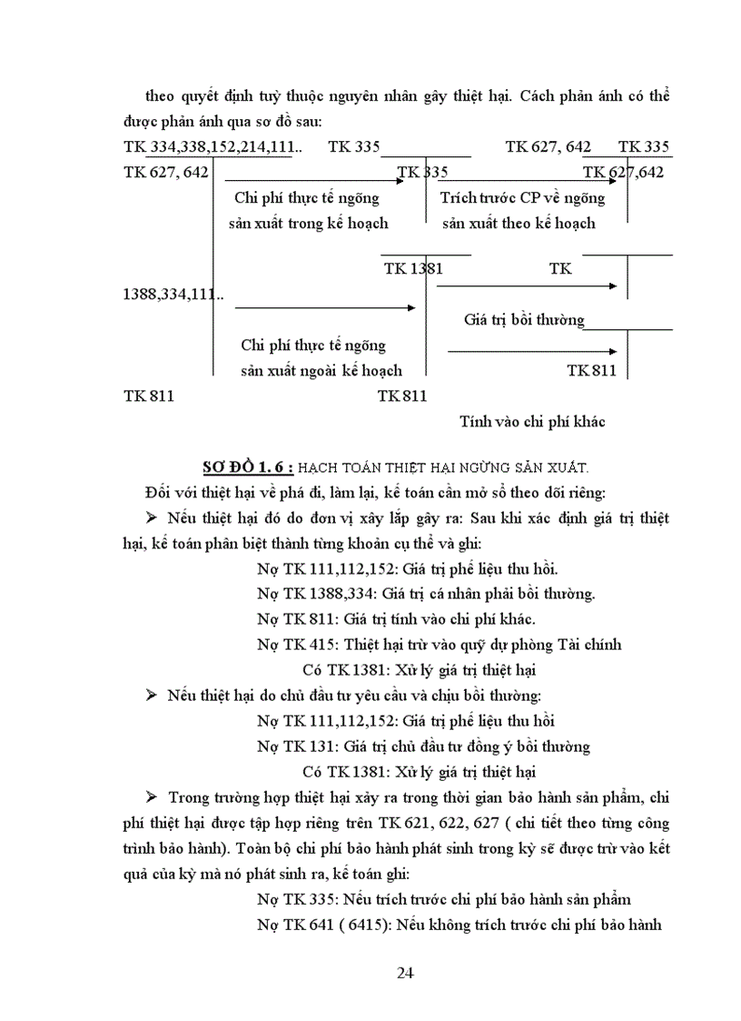 image for page Tổ chức hạch toán chi phí sản xuất và tính giá thành sản phẩm tại Công ty xây dựng Sông Đà II