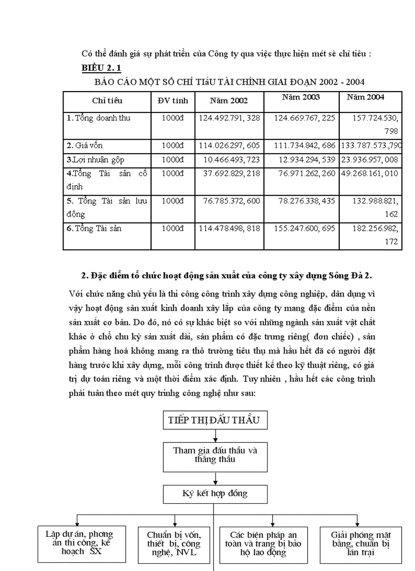 image for page Tổ chức hạch toán chi phí sản xuất và tính giá thành sản phẩm tại Công ty xây dựng Sông Đà II