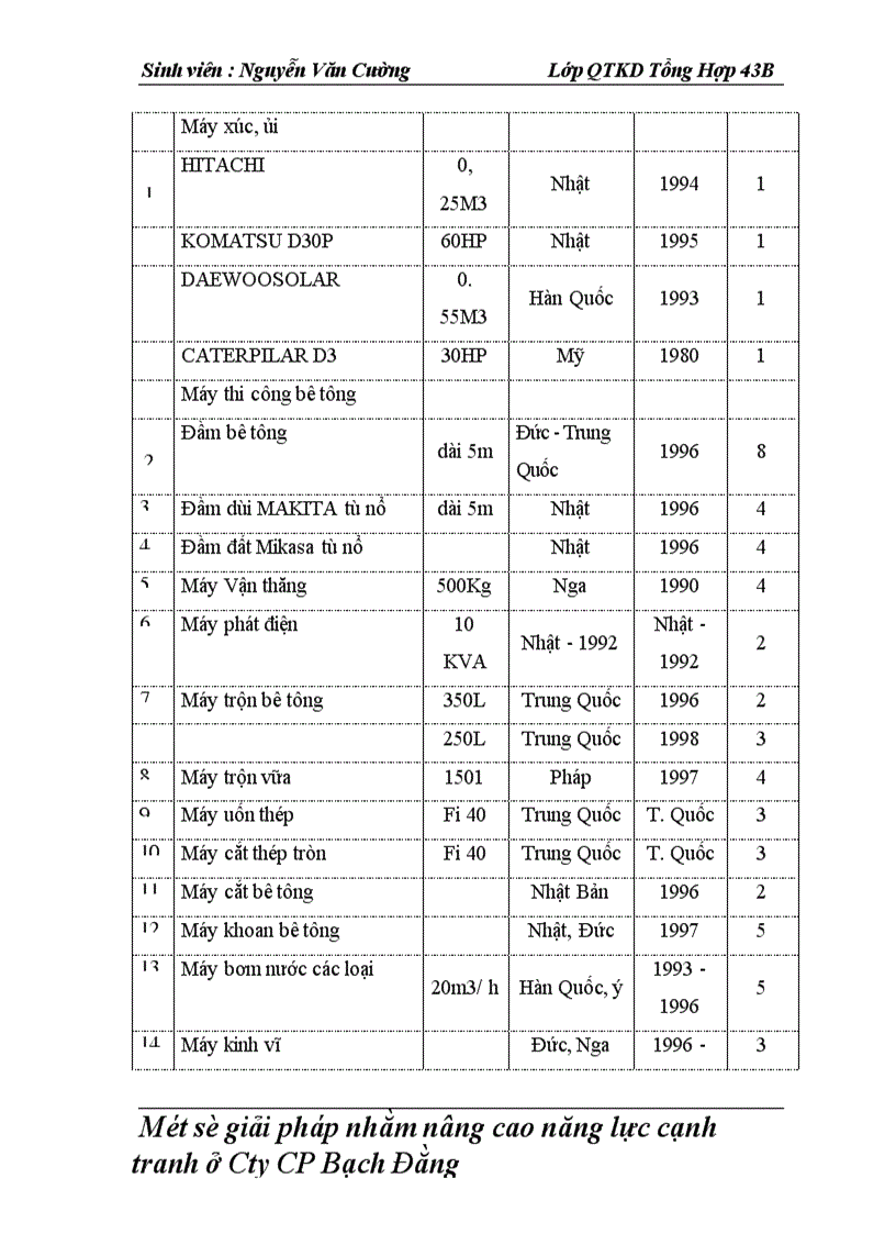image for page Một số giải pháp nâng cao năng lực cạnh tranh ở công ty cổ phần Bặch Đằng