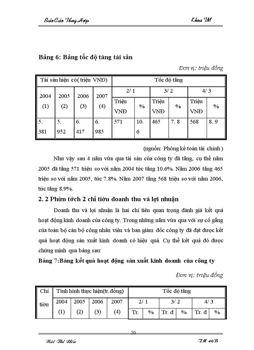 image for page Báo cáo thực tập tại Công ty cổ phần xây dựng và du lịch Quang Minh