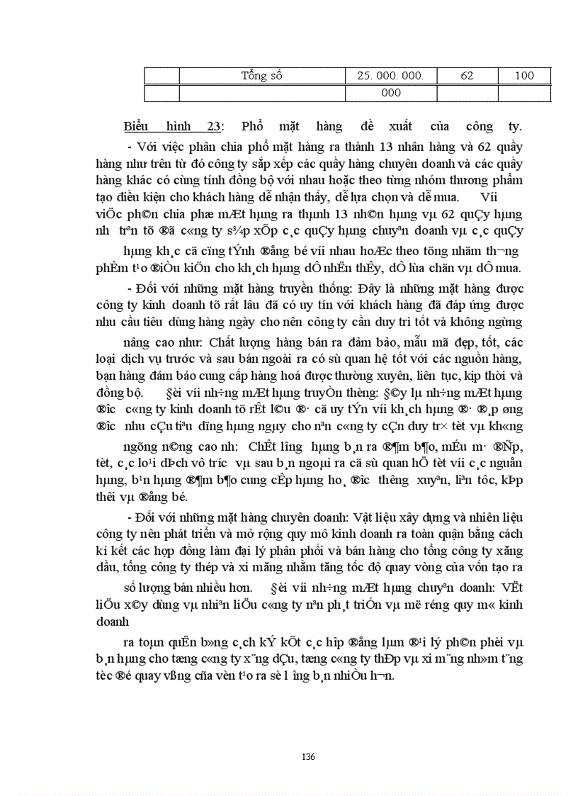 image for page Phân tích công nghệ Marketing bán lẻ và Những đề xuất hoàn thiện công nghệ Marketing bán lẻ tại công ty THƯƠNG MạI Cầu giấy- Hà Nội.