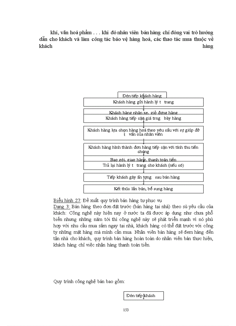 image for page Phân tích công nghệ Marketing bán lẻ và Những đề xuất hoàn thiện công nghệ Marketing bán lẻ tại công ty THƯƠNG MạI Cầu giấy- Hà Nội.