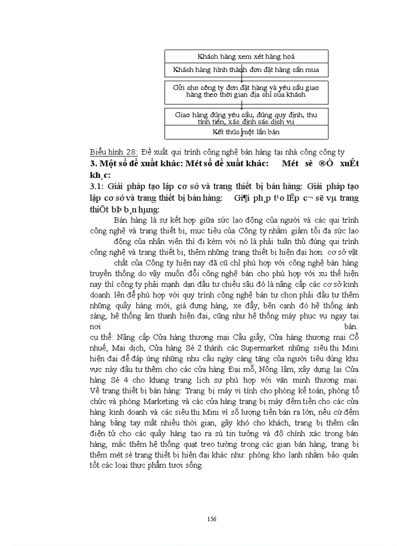 image for page Phân tích công nghệ Marketing bán lẻ và Những đề xuất hoàn thiện công nghệ Marketing bán lẻ tại công ty THƯƠNG MạI Cầu giấy- Hà Nội.