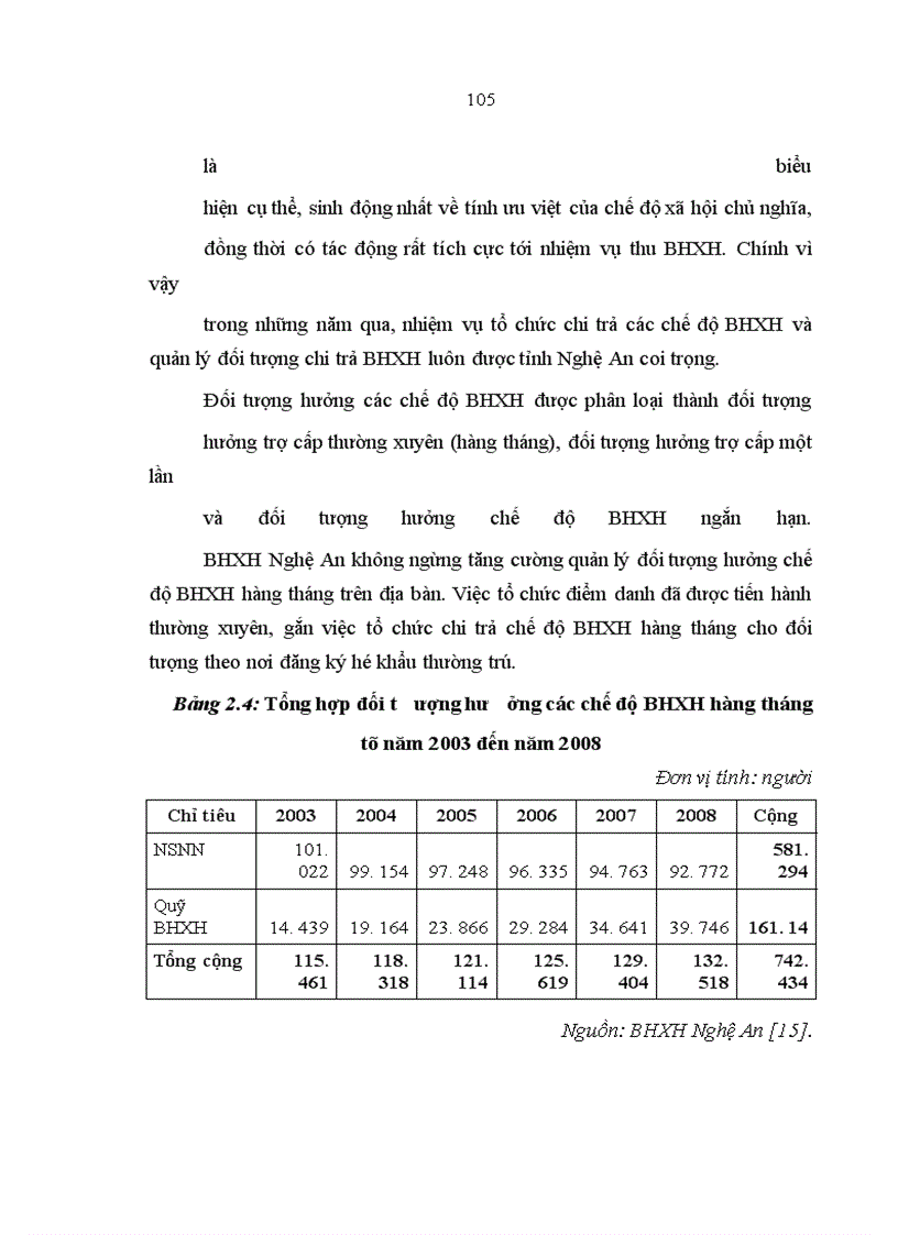 image for page Hoàn thiện quản lý tài chính của bảo hiểm xã hội Hà Tĩnh