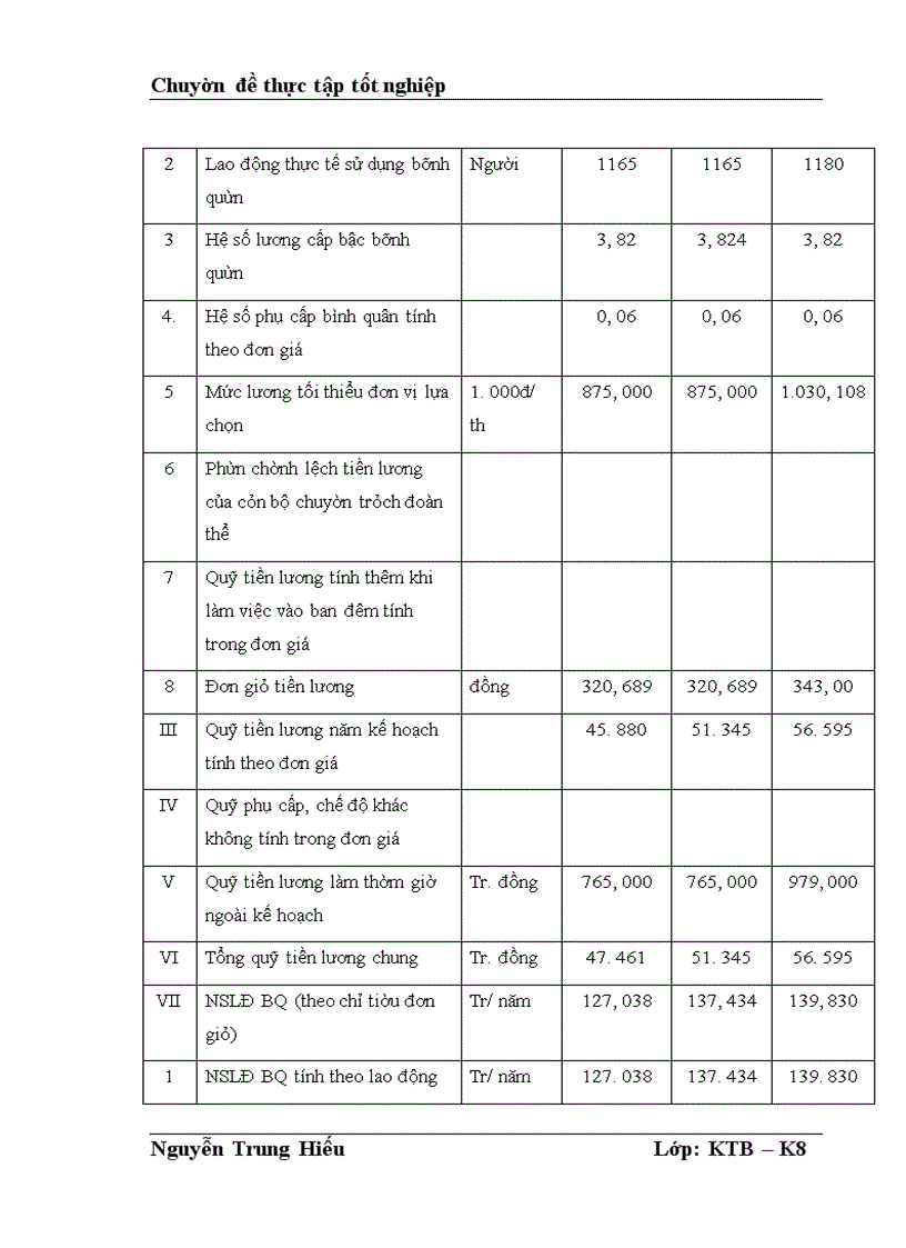 image for page Kế toán các khoản trích theo lương tại Cục Đăng kiểm Việt Nam