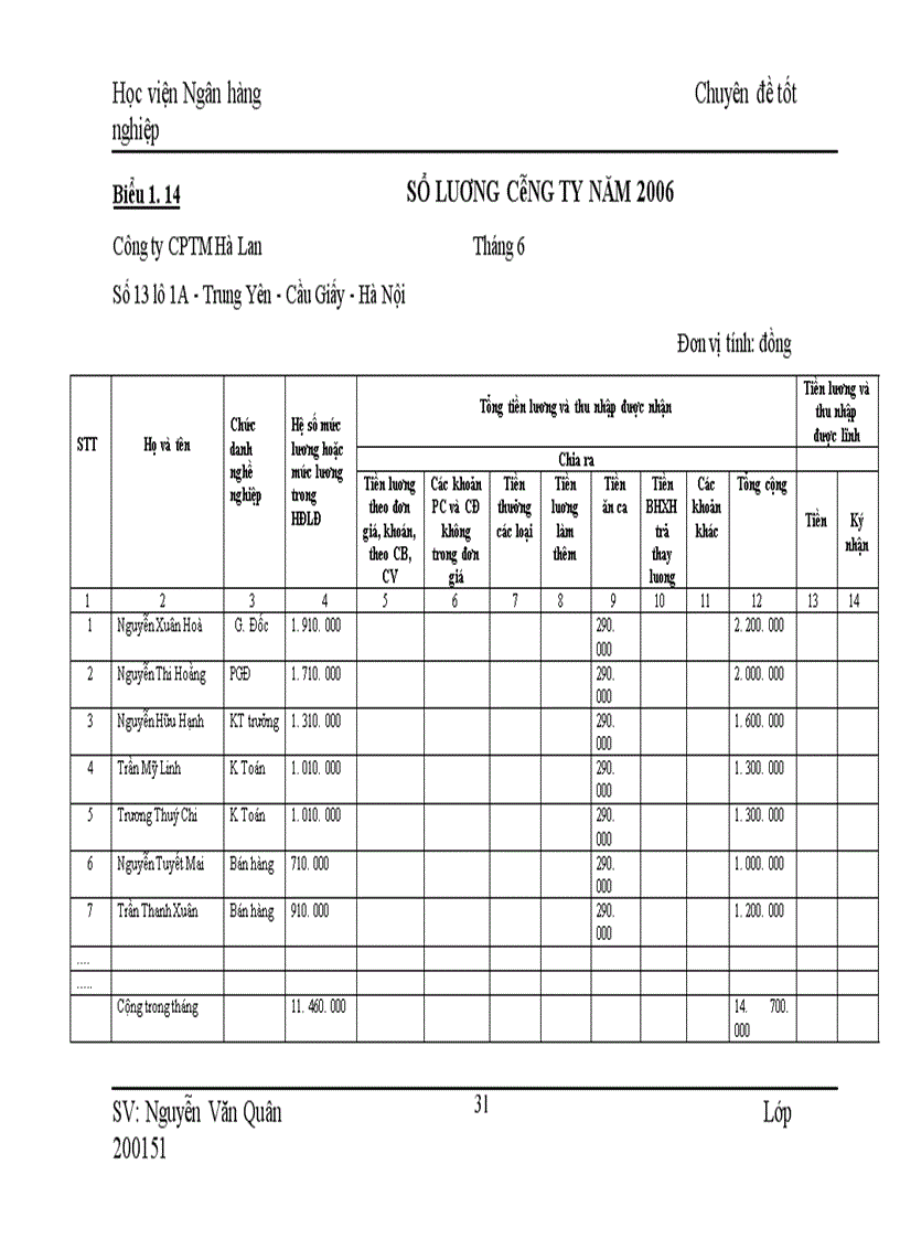 image for page Một số giải pháp nhằm hoàn thiện công tác kế toán bán hàng và xác định kết quả bán hàng tại công ty CPTM Hà Lan.