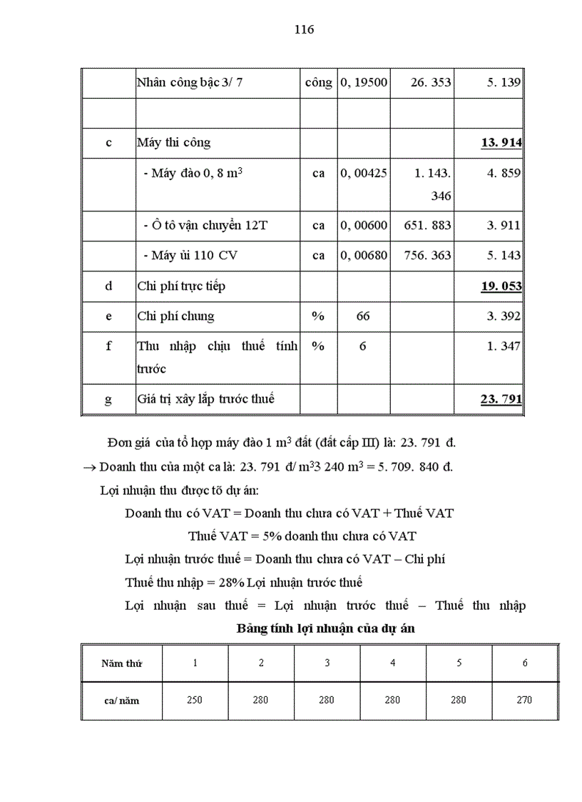 image for page Hình thức đầu tư và nguyên tắc quản lý đầu tư ở các doanh nghiệp