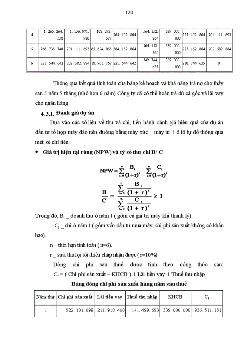 image for page Hình thức đầu tư và nguyên tắc quản lý đầu tư ở các doanh nghiệp