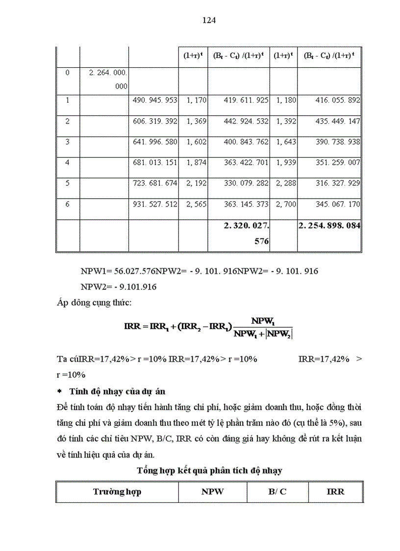 image for page Hình thức đầu tư và nguyên tắc quản lý đầu tư ở các doanh nghiệp