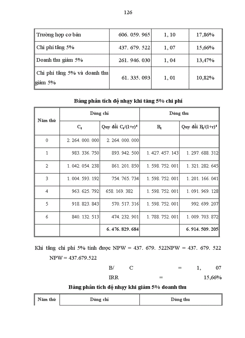 image for page Hình thức đầu tư và nguyên tắc quản lý đầu tư ở các doanh nghiệp