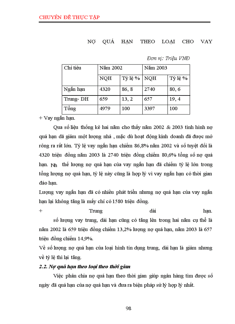 image for page Chế độ pháp lý về xử lý nợ quá hạn - thực tiễn áp dụng tại ngân hàng nông nghiệp và phát triển nông thôn Thăng Long