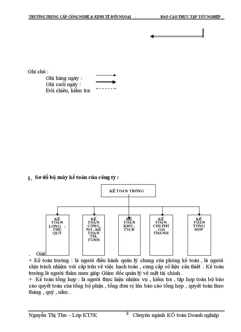 image for page Một số ý kiến nhận xét và đề xuất về công tác kế toán tại Công ty cổ phần xây dựng và phát triển đô thị Hoà Phát .